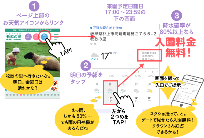 来園予定日前日17:00～23:59のGoogleウェザーニュースで降水確率が80％以上なら入園料金無料！